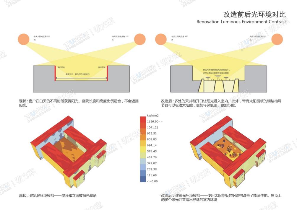 改造前后光环境对比