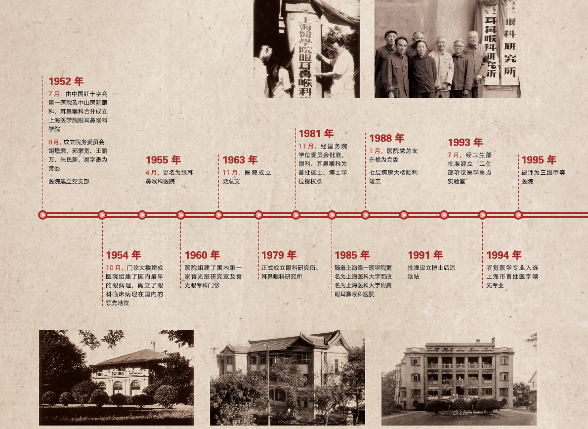 医院发展时间轴