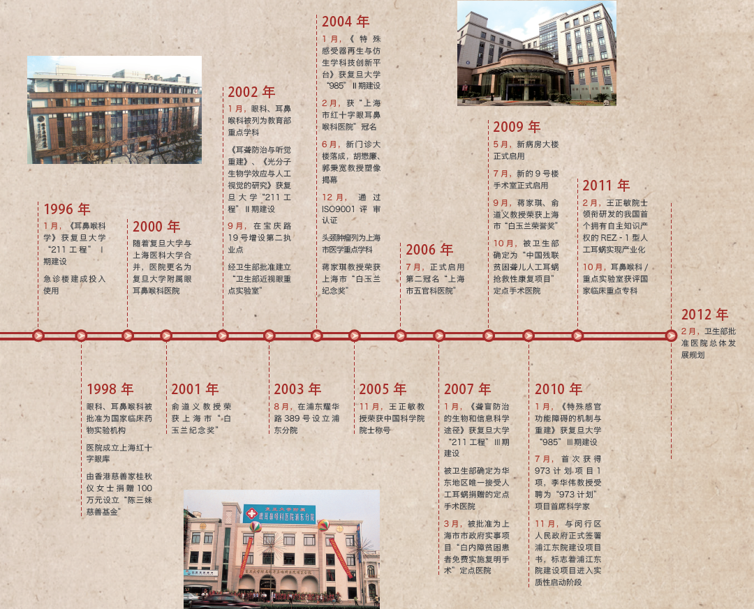 医院发展时间轴