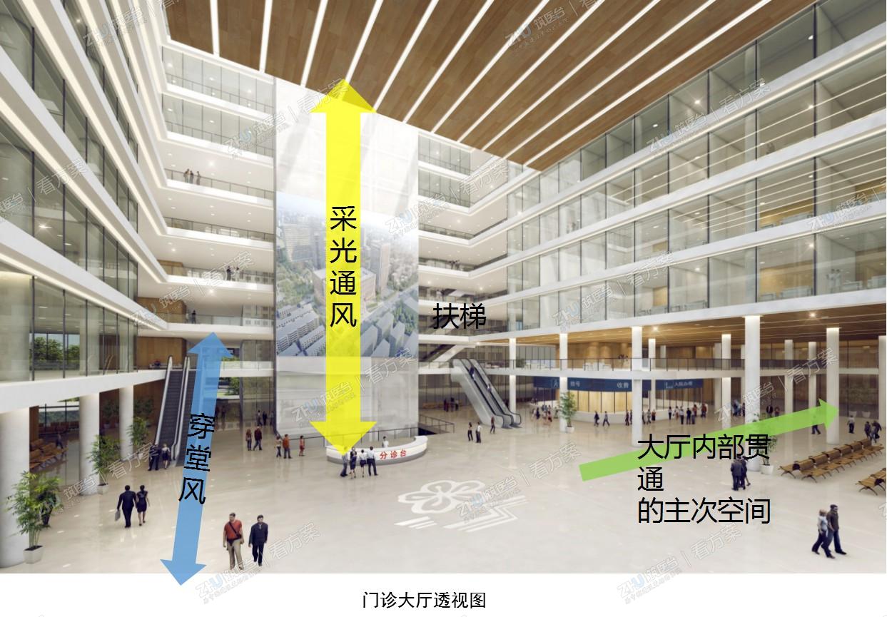 门诊大厅透视图
