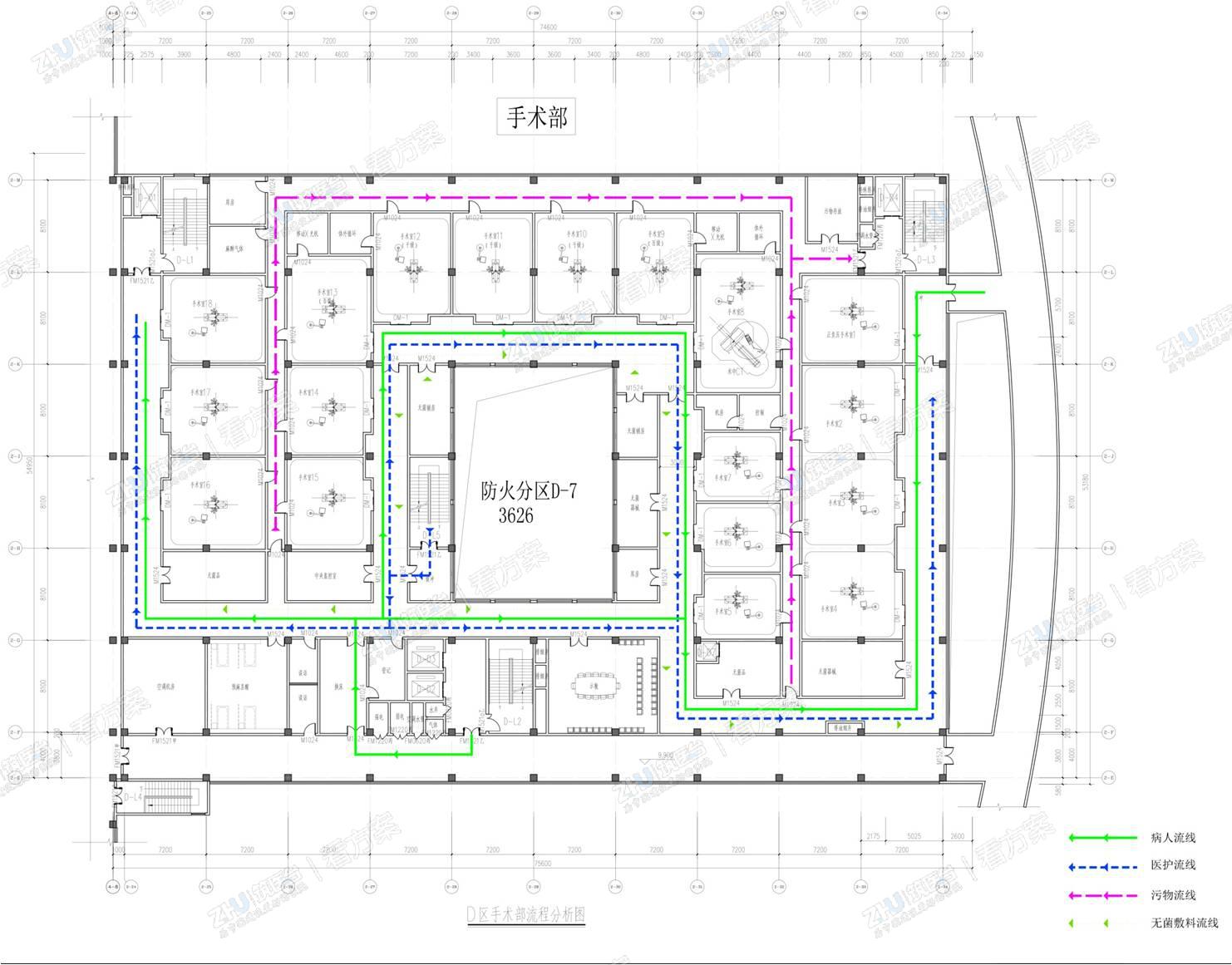 医院手术部平面流线分析图
