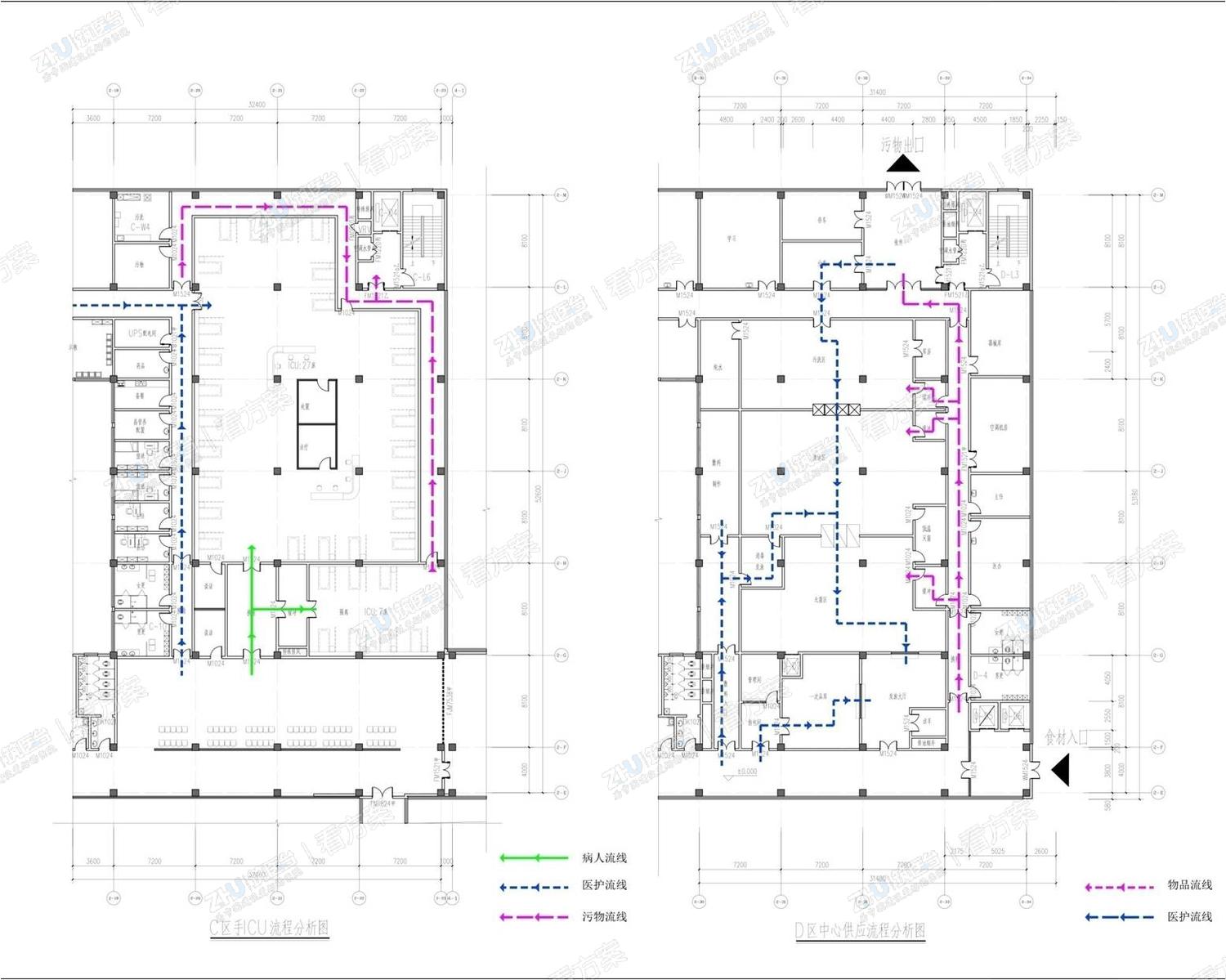医院ICU、中心供应室平面流线分析图

