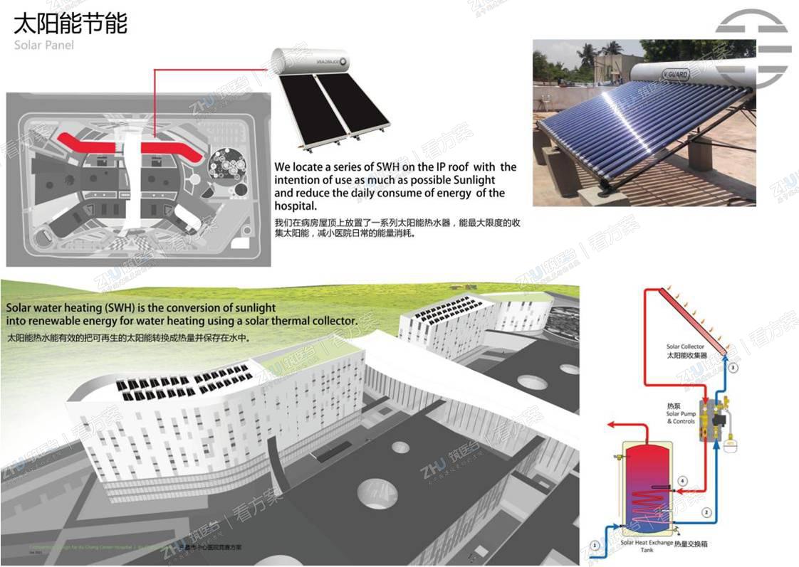 医院太阳能节能设计分析