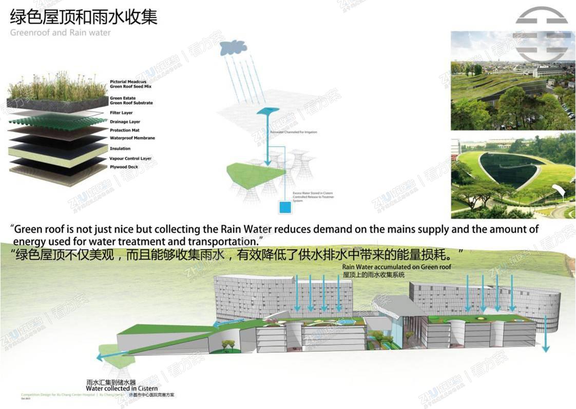 绿色屋顶和雨水收集设计分析
