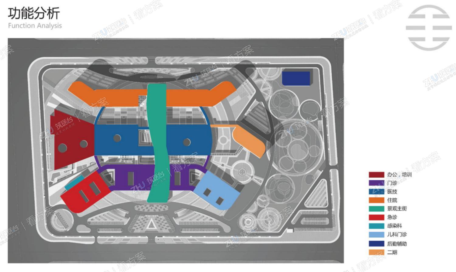 医院功能分析图