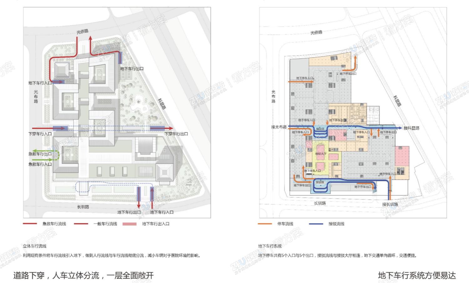 医院交通组织：人车分流