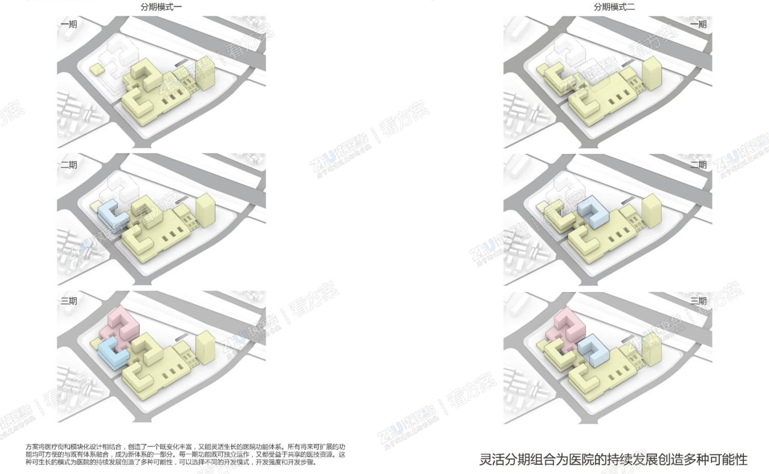 灵活性分期组合
