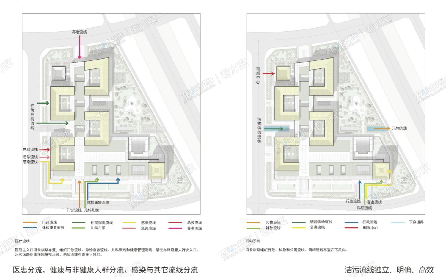 医院交通组织：医患分流、洁污分流

