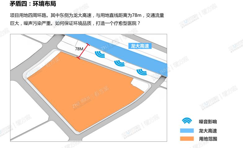 医院设计矛盾四：环境布局