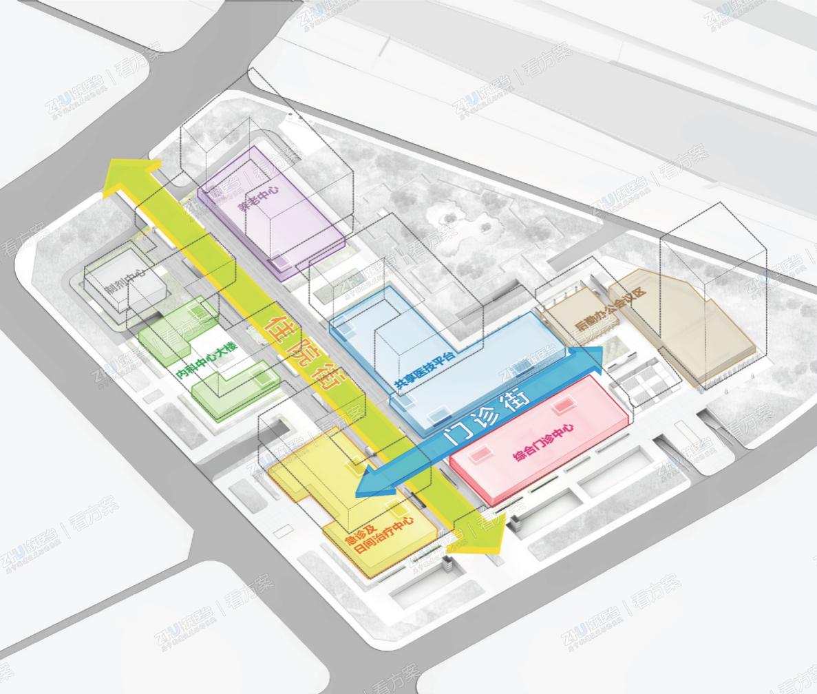双街式流线组织  门诊街、住院街既建立起所有部门之间的高效联系；又有效区地分不同性质的人群，建立起有效的就医秩序。
