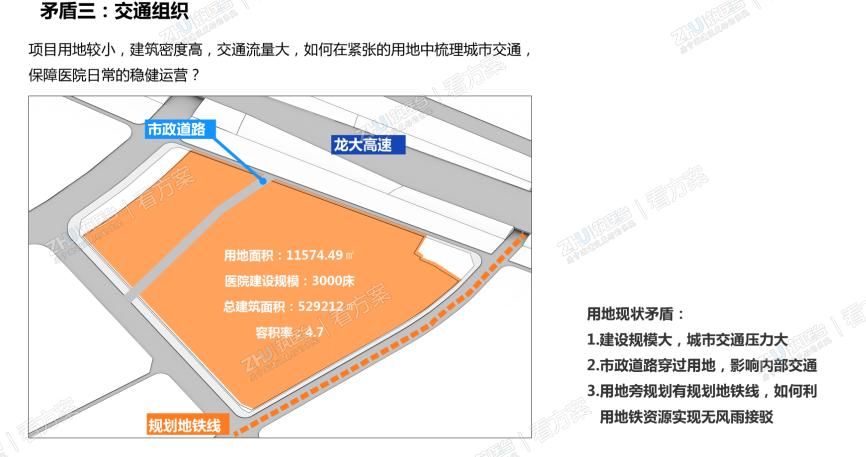 医院设计矛盾三：交通组织