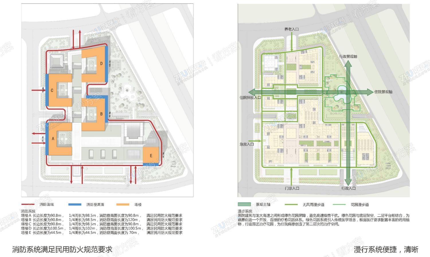 医院交通组织：消防系统与漫行系统