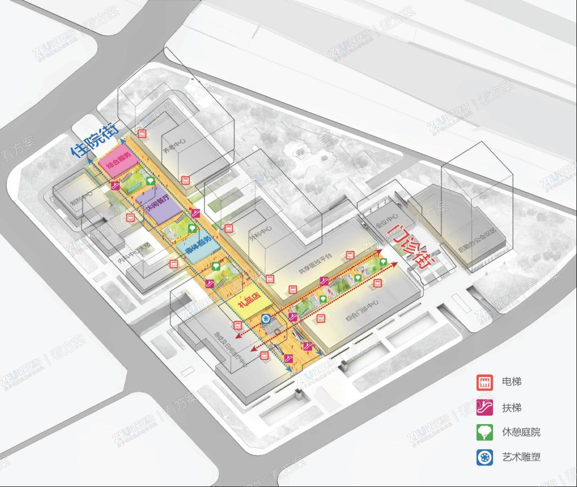 双街式流线组织  提供多样的配套功能 - 满足医疗城的各种配套需求；设置沿街的扶梯电梯 - 最大化缩短就诊流线；安置多元景观艺术品，创造去医院化疗养的环境。