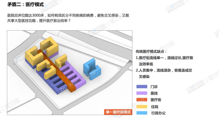 医院设计矛盾二：医疗模式