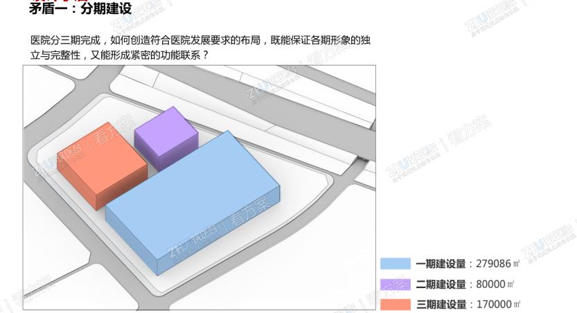 医院设计矛盾一：分期建设