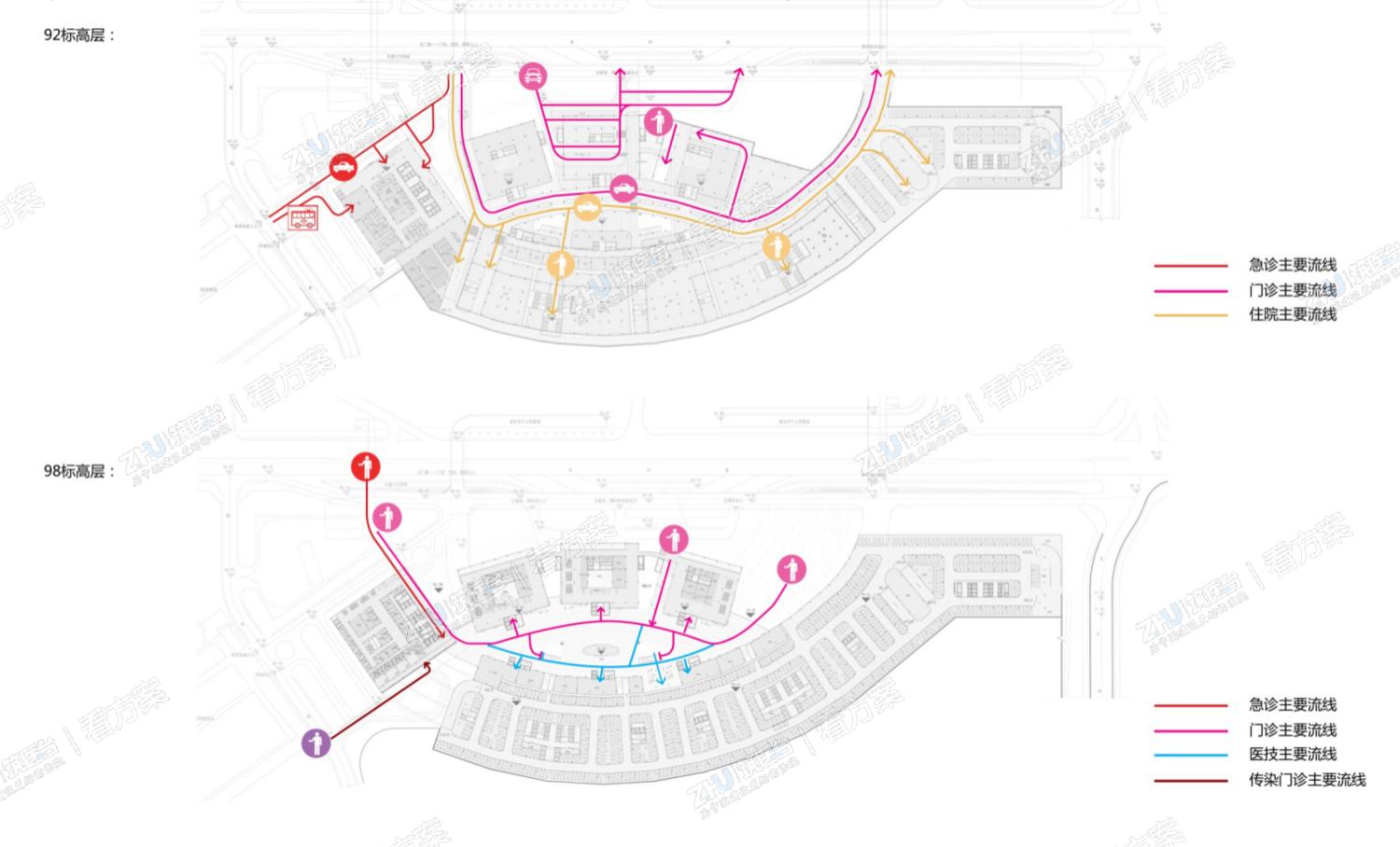 交通分析：92米标高层和98米标高层交通流线分析。