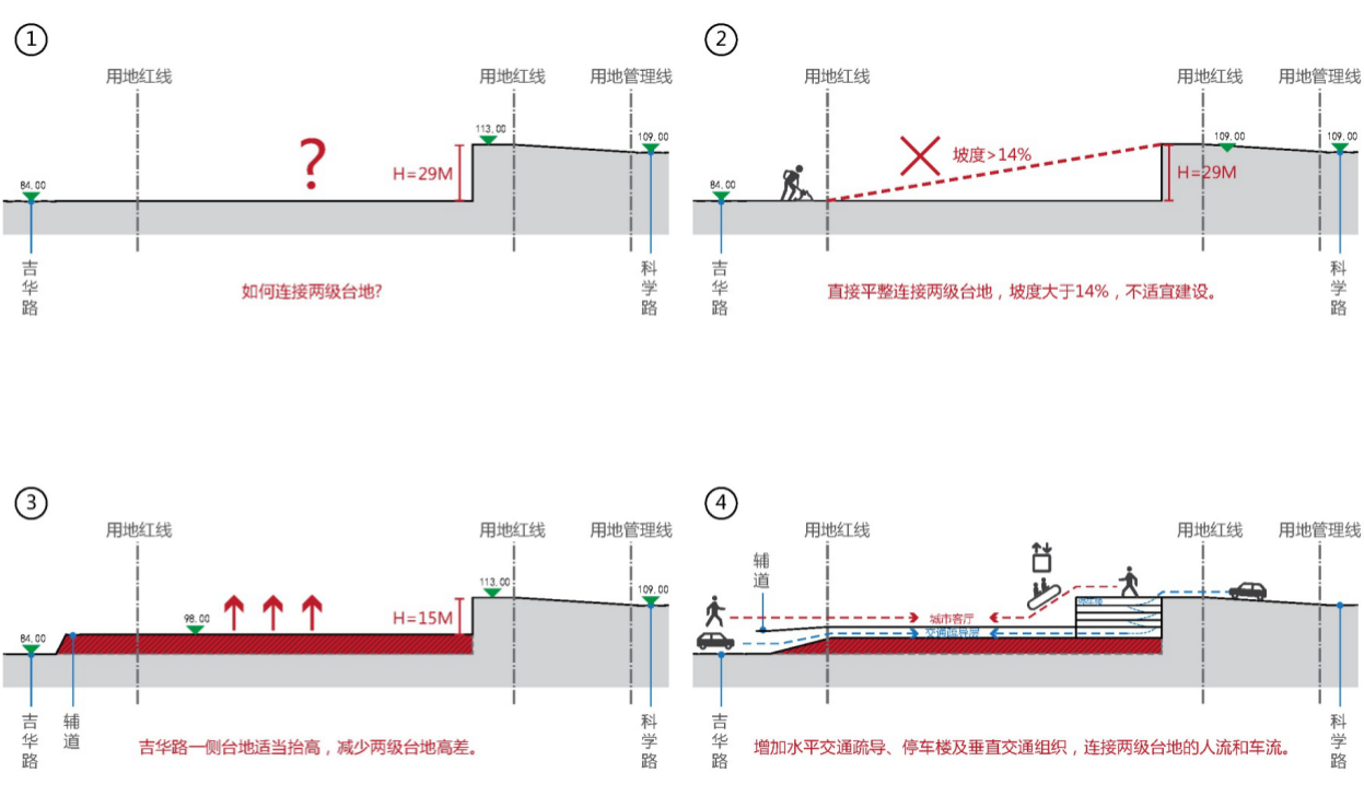 设计生成：地形的利用