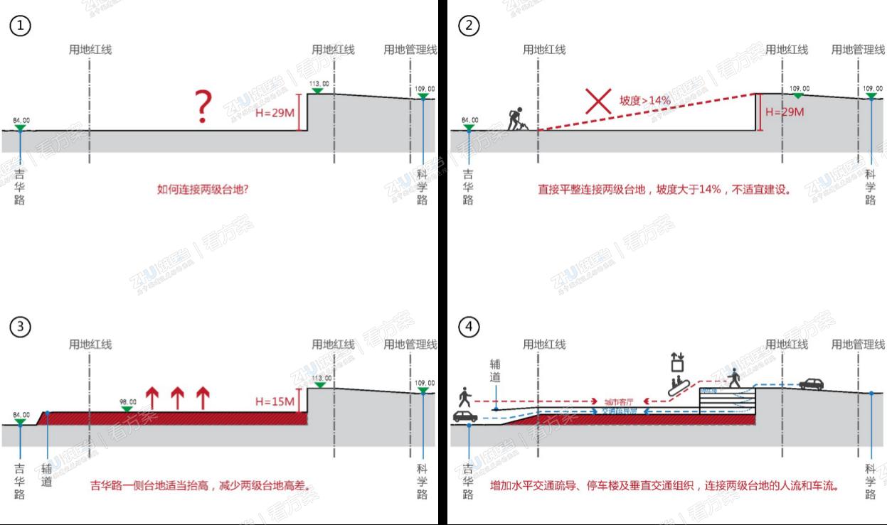 设计生成：地形的利用