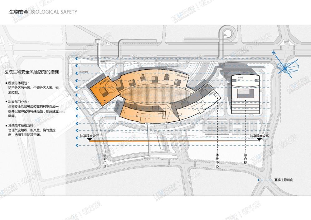 安全分析：生物安全。