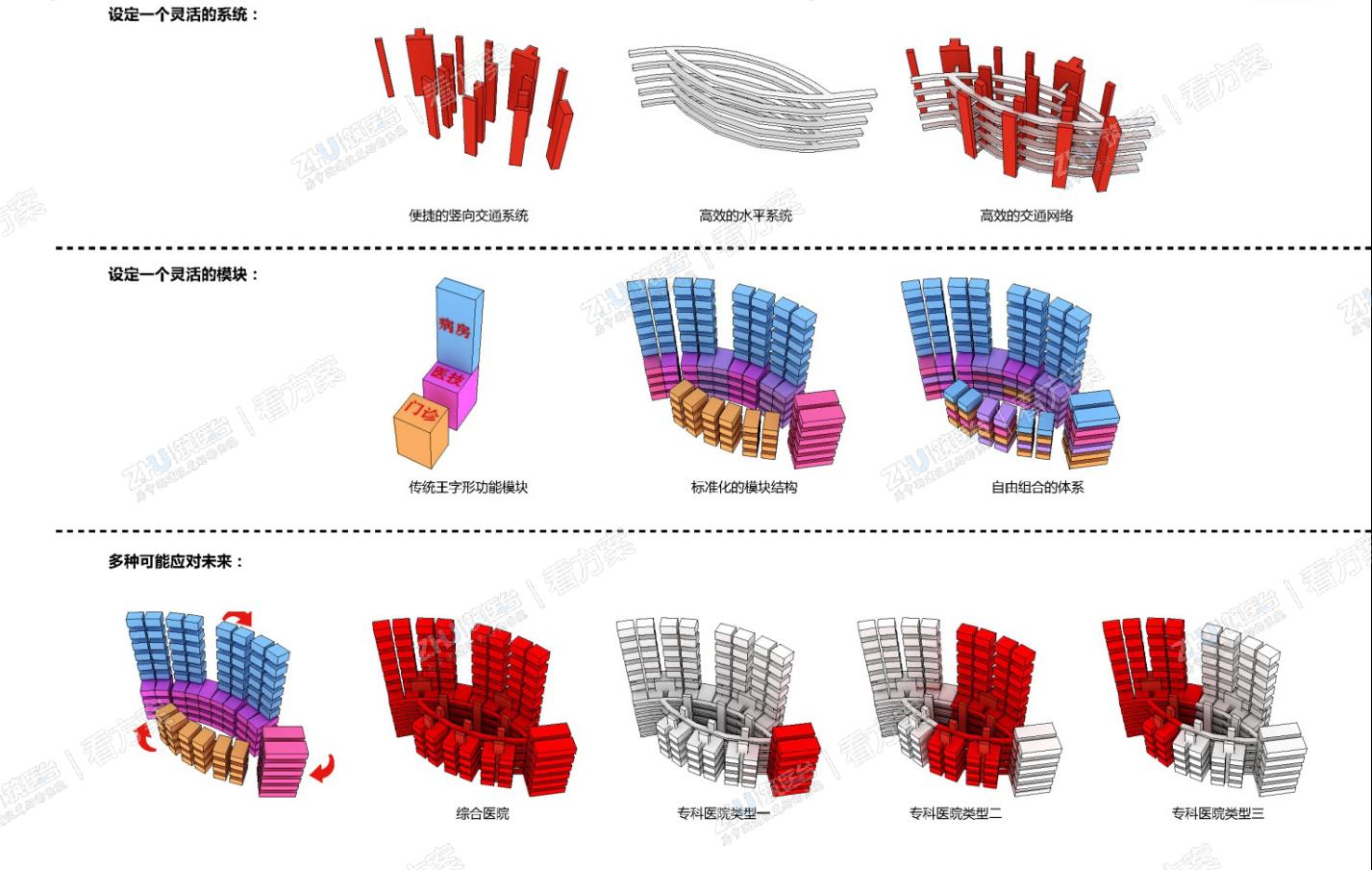 设计原则：设定灵活的系统和模块，多可能的应对未来的发展。

