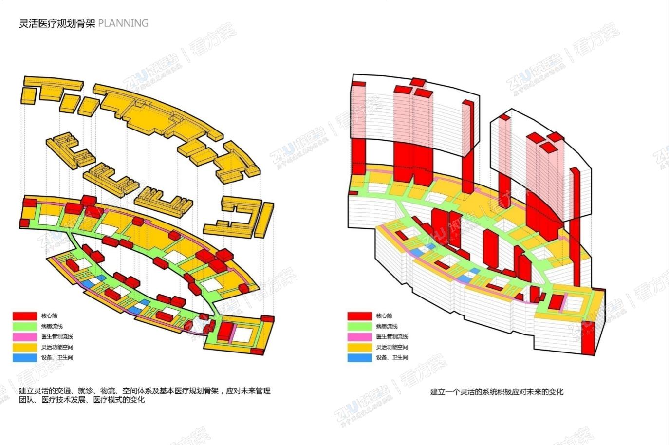 医院灵活的医疗规划骨架
