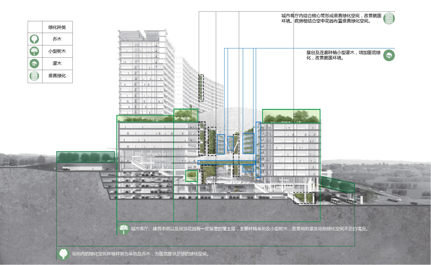 设计可持续发展的绿色医院。
