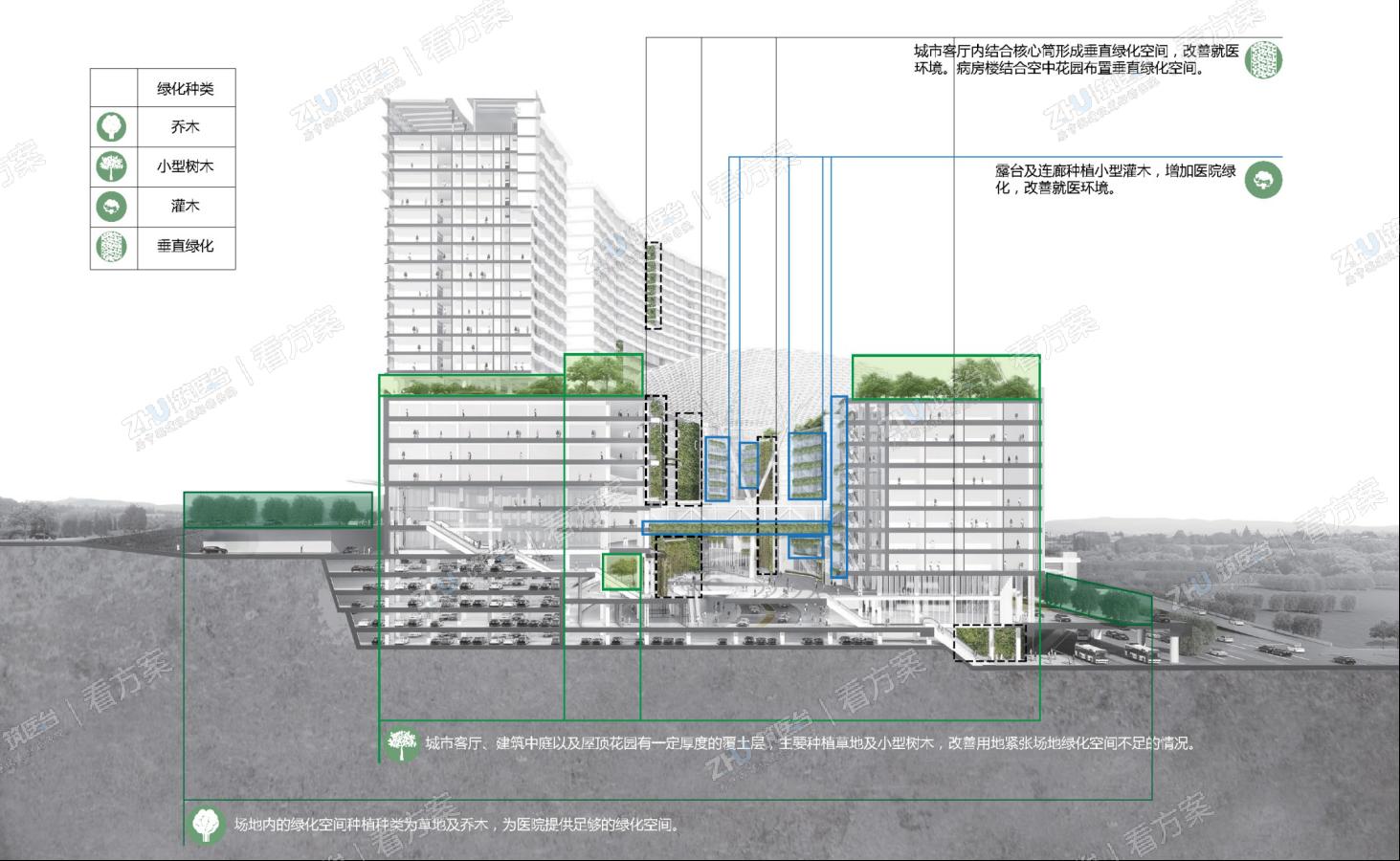 设计可持续发展的绿色医院。
