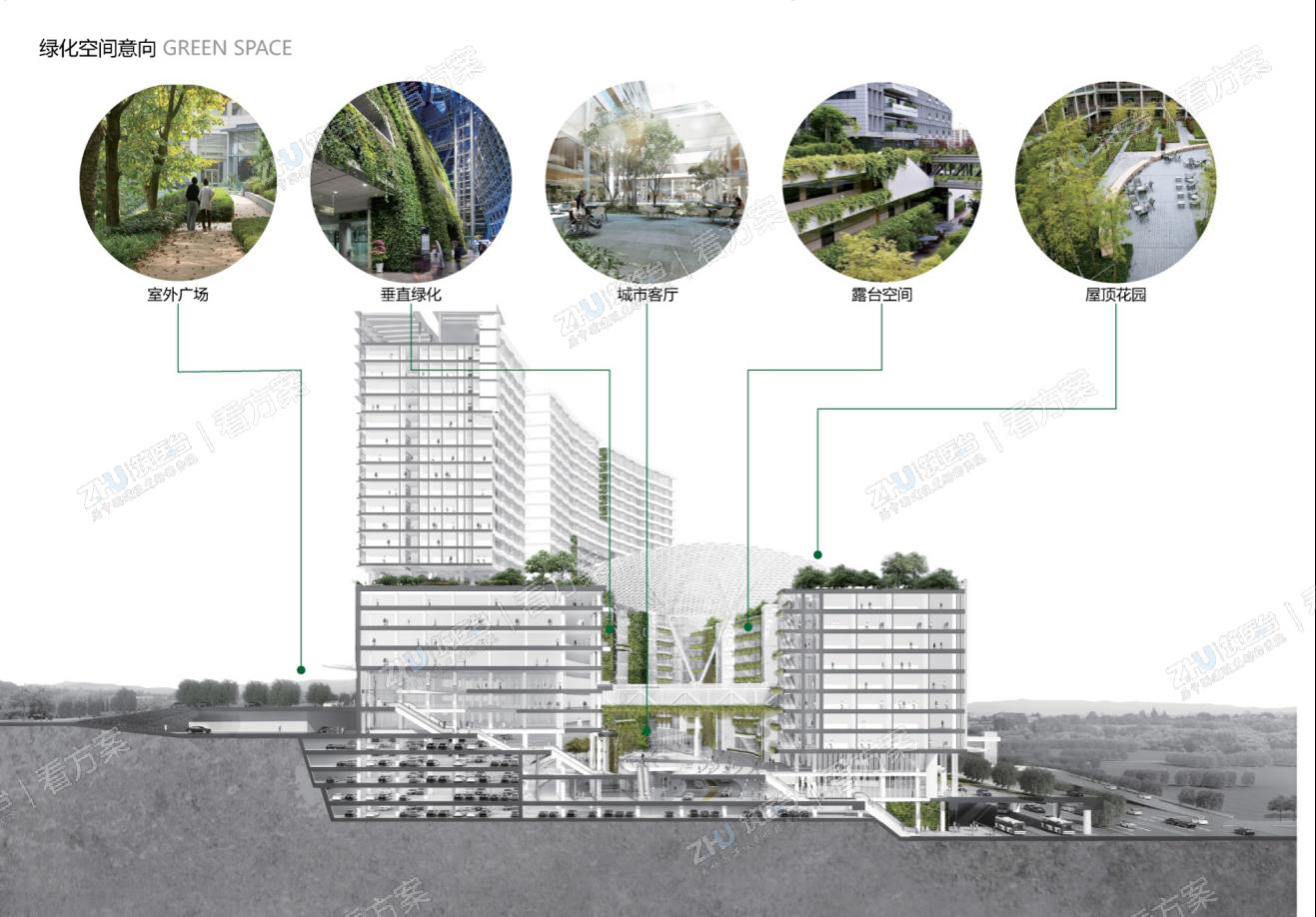 景观分析：绿化空间意向