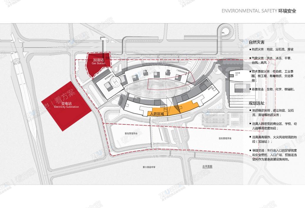 安全分析：环境安全。