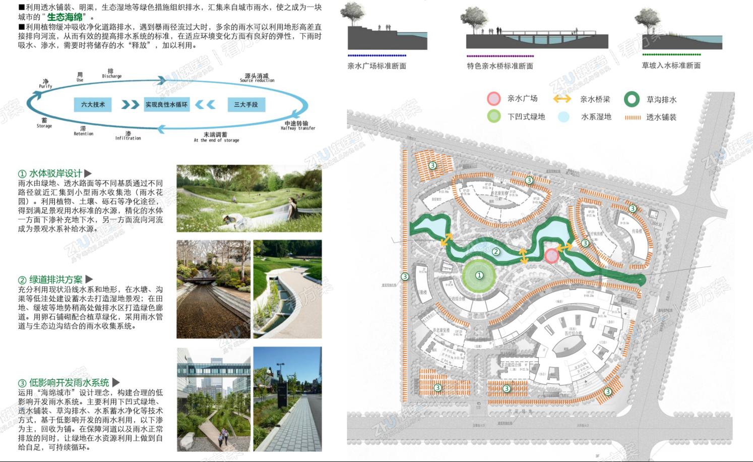 医院景观空间分析图：以建设海绵城市标准建设医院
