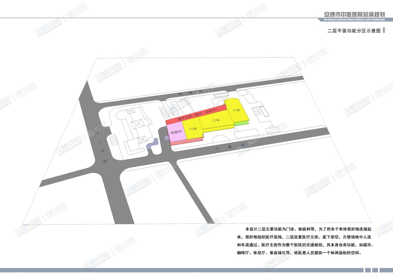 医院门诊、检验科功能分区示意图
