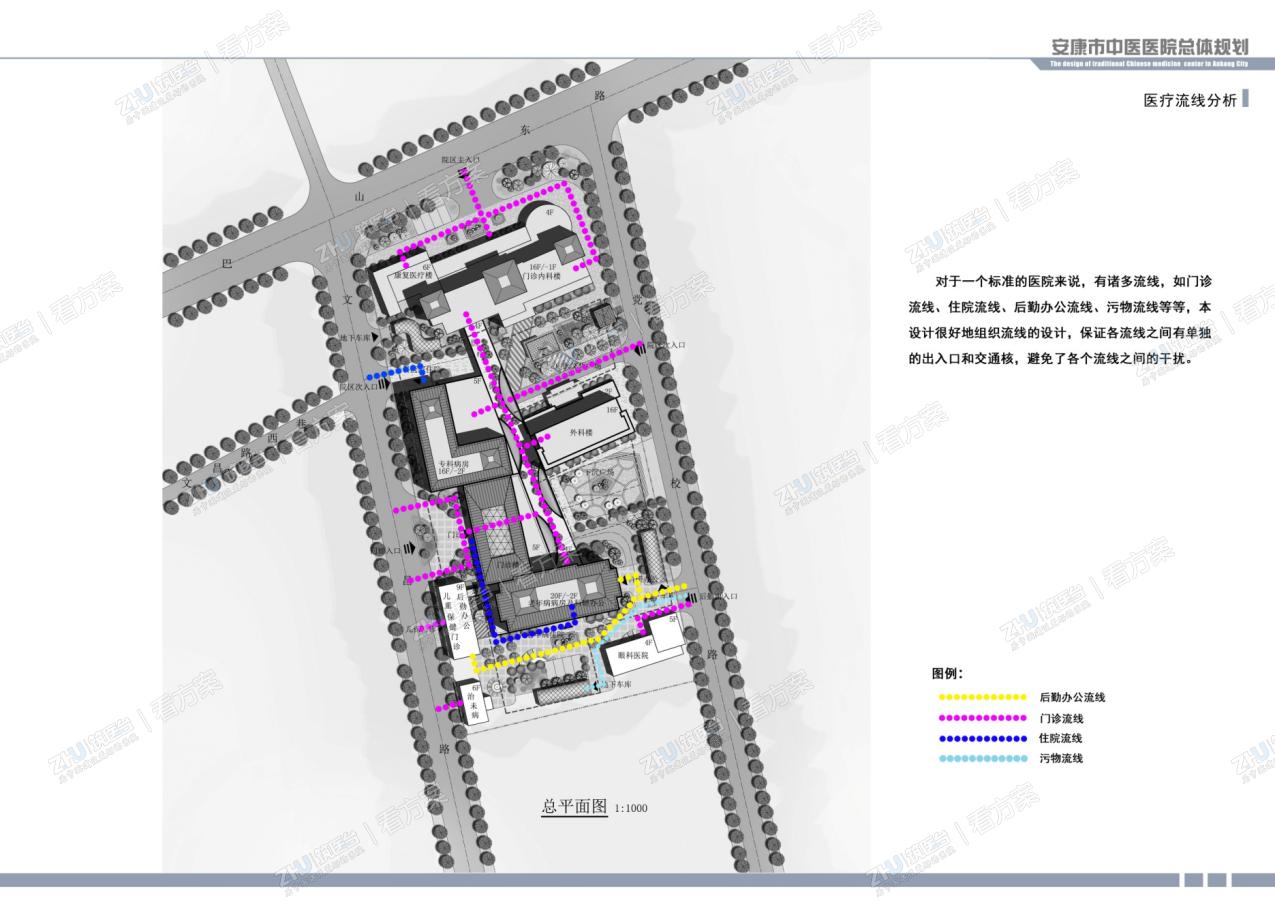 医院医疗流线分析图
