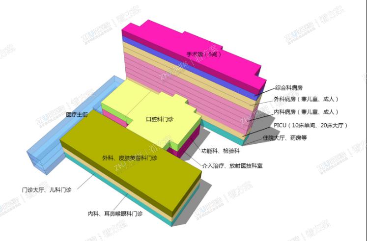 医院功能分析二