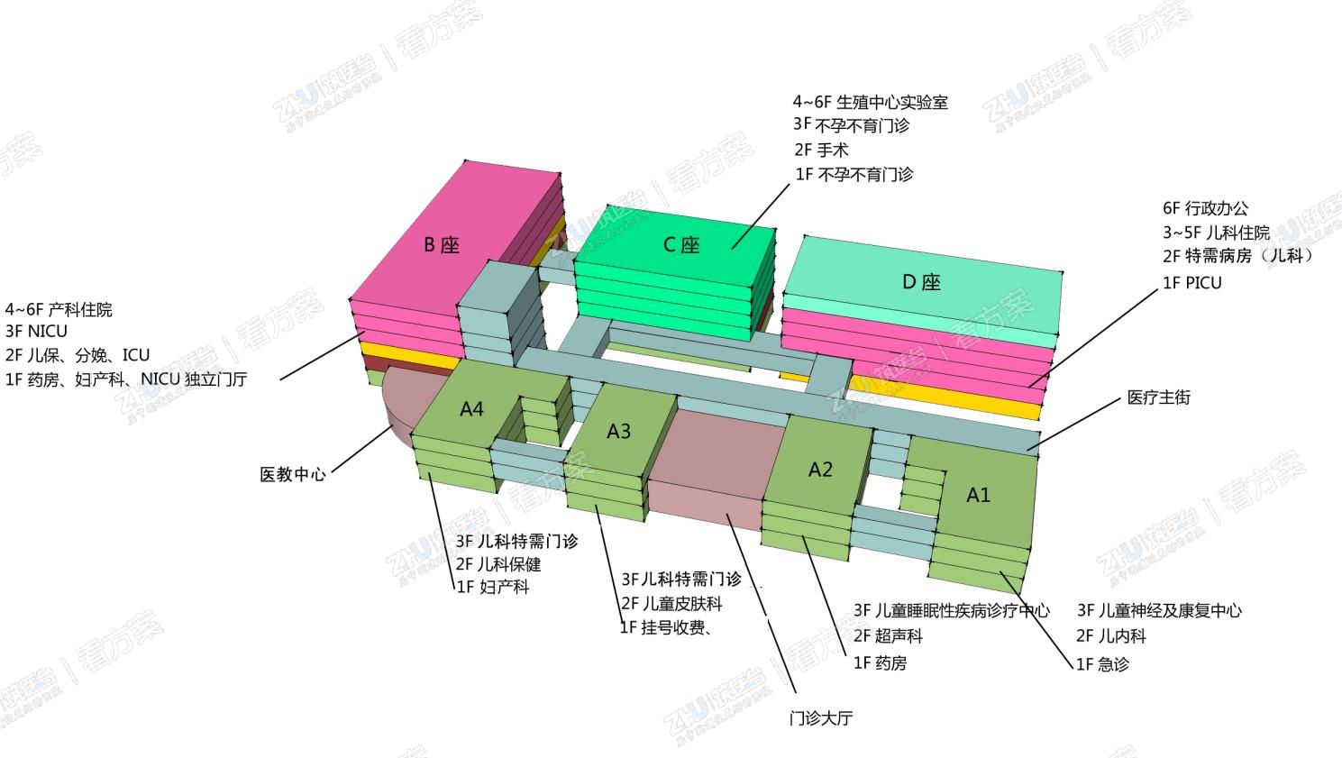 医院功能分析图
