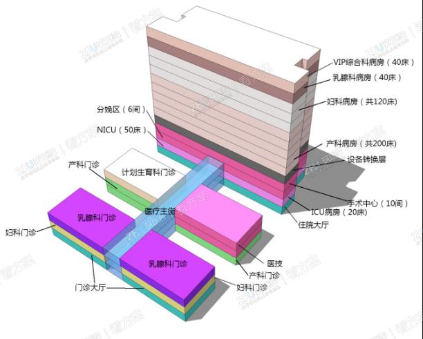 医院功能分析一

