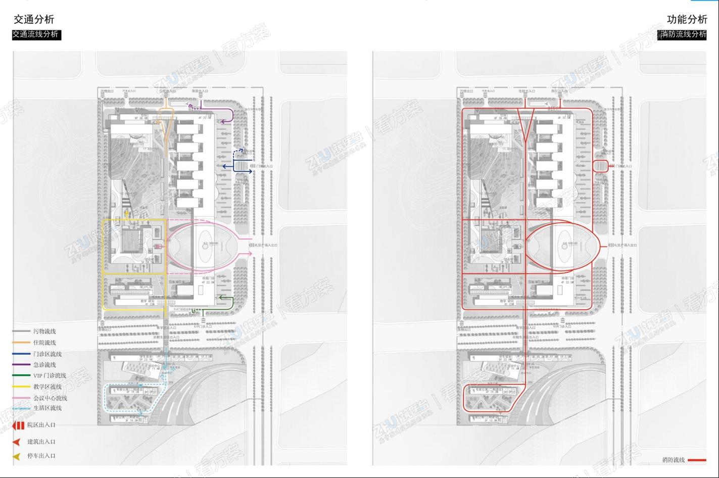 医院交通组织分析图
