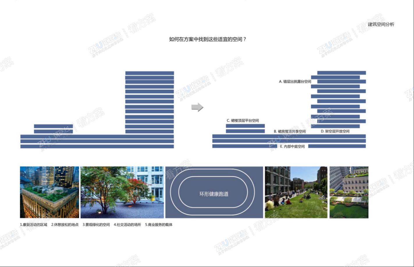 医院建筑空间分析
