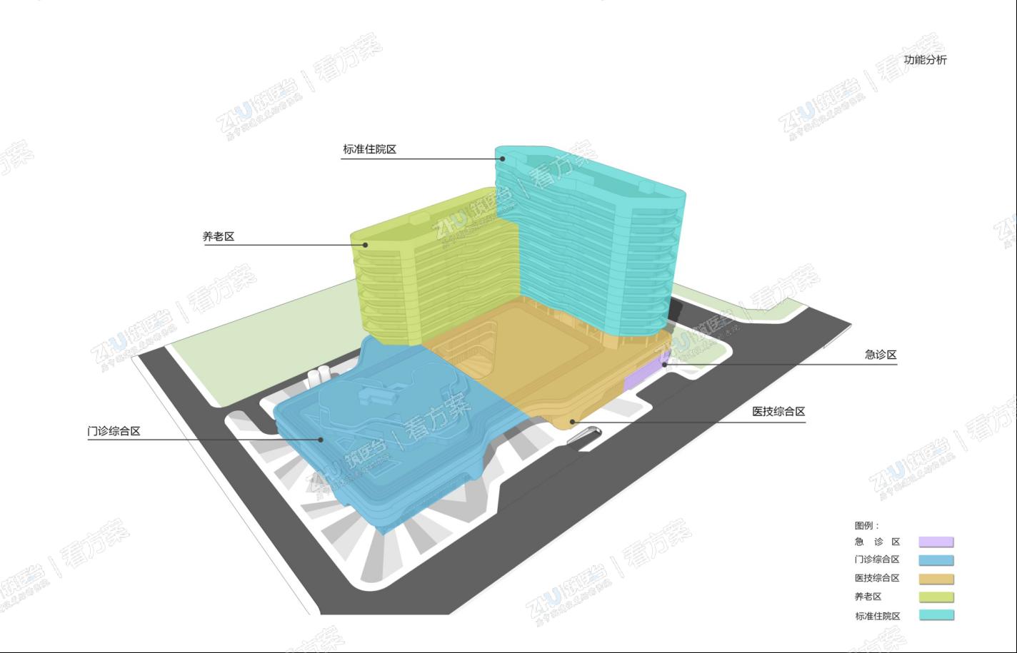 医院空间分析图