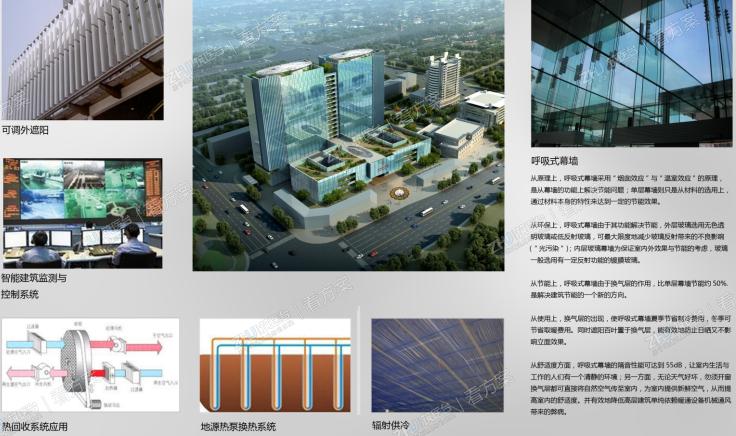 医院分技术路线分析
