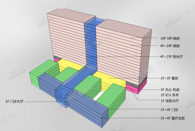 医院功能分析图
