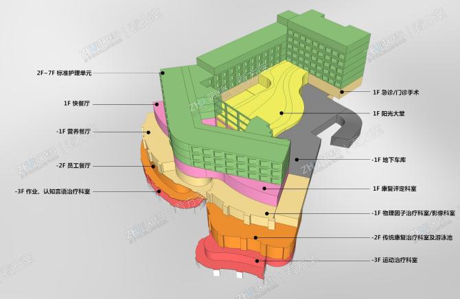 医院功能体块分析
