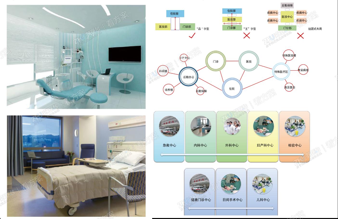 设计亮点：以人为本，“品”字形布局，直接高效；重点科室，“中心”成区。