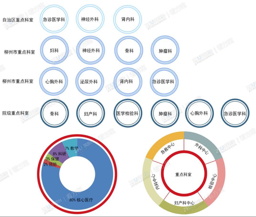 设计亮点：延续、完善功能目标；针对性研究，精准化设计。