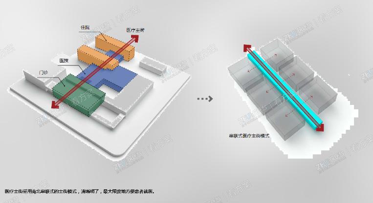 医院交通组织分析图二
