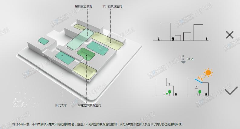 医院环境规划思路