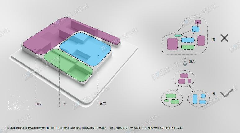 医院功能空间分析图
