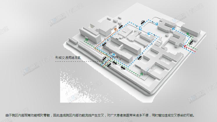医院现状分析：流线乱
