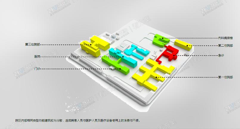 医院现状分析：功能散
