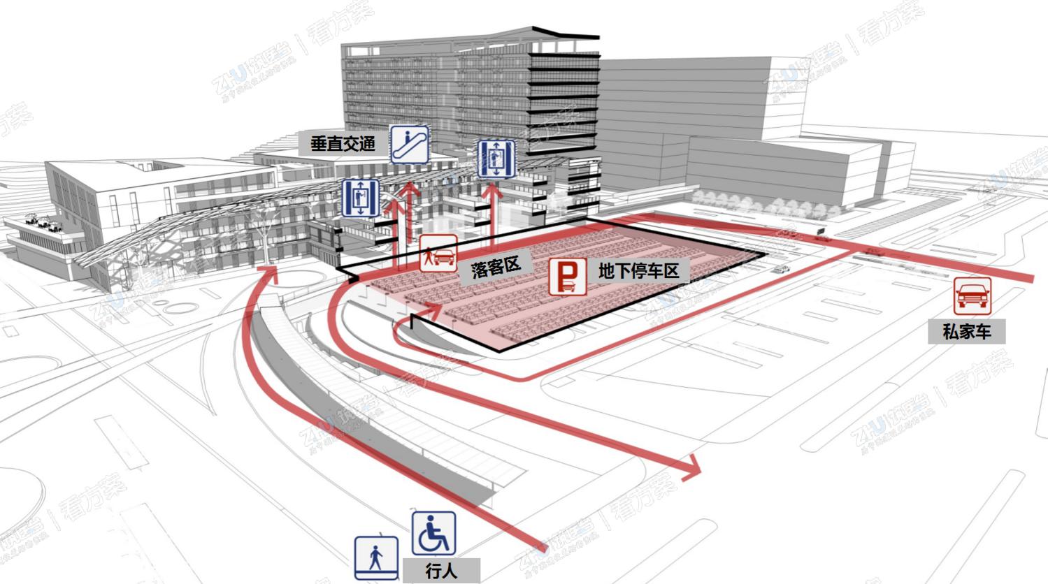 医院交通体系整合：采用创新的立体人车分离模式，使得车行通畅，人行舒适，人车联系便捷；缓解了城市交通压力，提升了医院门户形象，改善了就医体验。