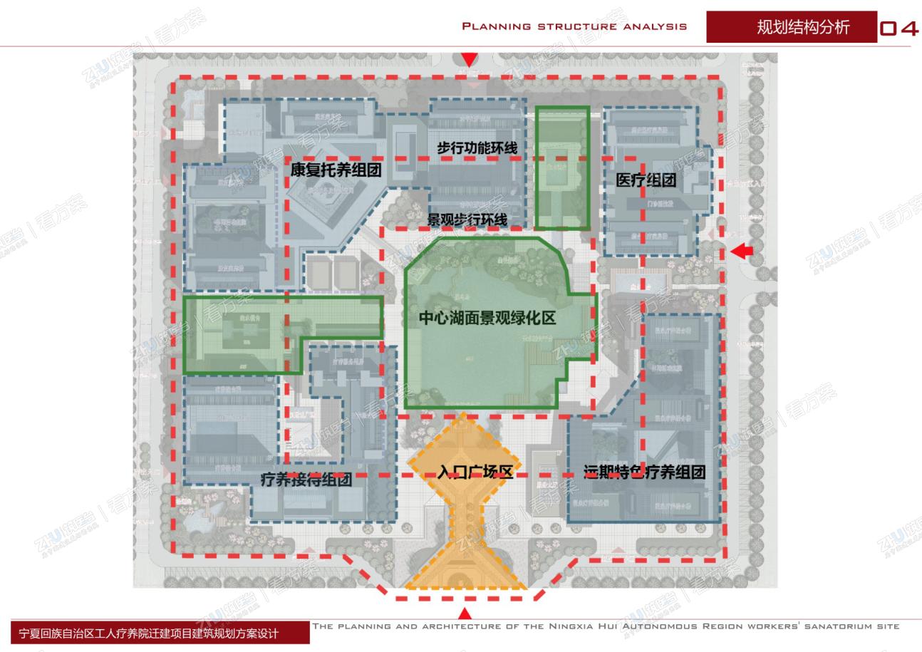 医院规划结构分析图
